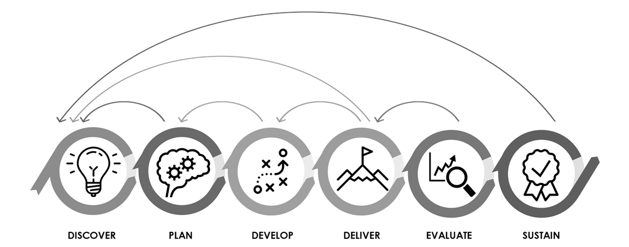 Savvy Transformation design thinking